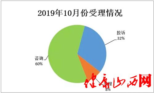 山西省市场监管局：老年人消费一定要提高警惕(图1)