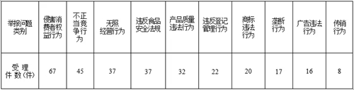 山西省市场监管局：老年人消费一定要提高警惕(图4)