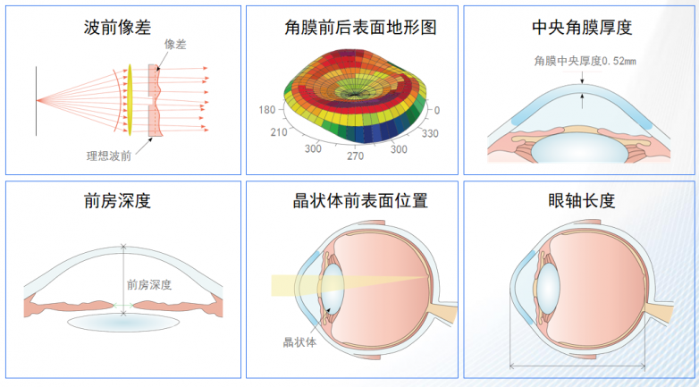 眼镜一摘，未来全开：19岁护理生在太原爱尔完成全飞秒清晰蜕变(图7)
