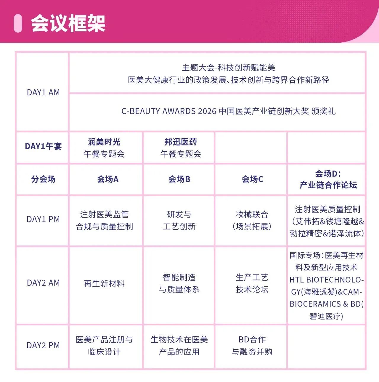 议程首曝！华熙/协合/四环/斐缦等60+巨头首度同框，共探医美新征程！(图3)